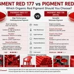 Pigment Red 177 vs Pigment Red 170: Which Organic Red Pigment Should You Choose?